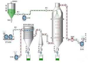 发酵多肽水溶液压力喷雾干燥机