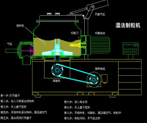 松花粉湿法制粒机